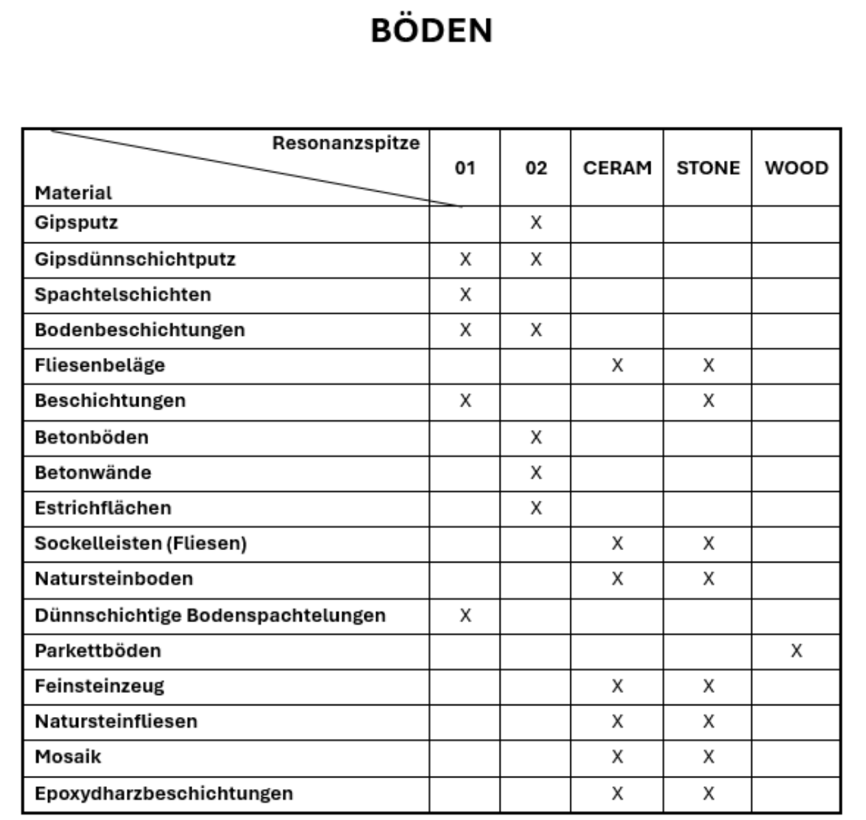 Anwendungsbereich Resonanztasterkugeln